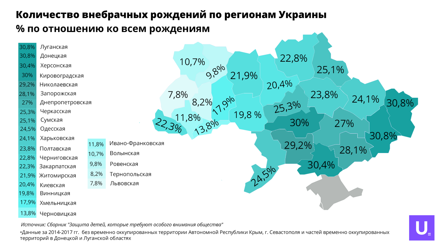 Сколько процентов занимает украина