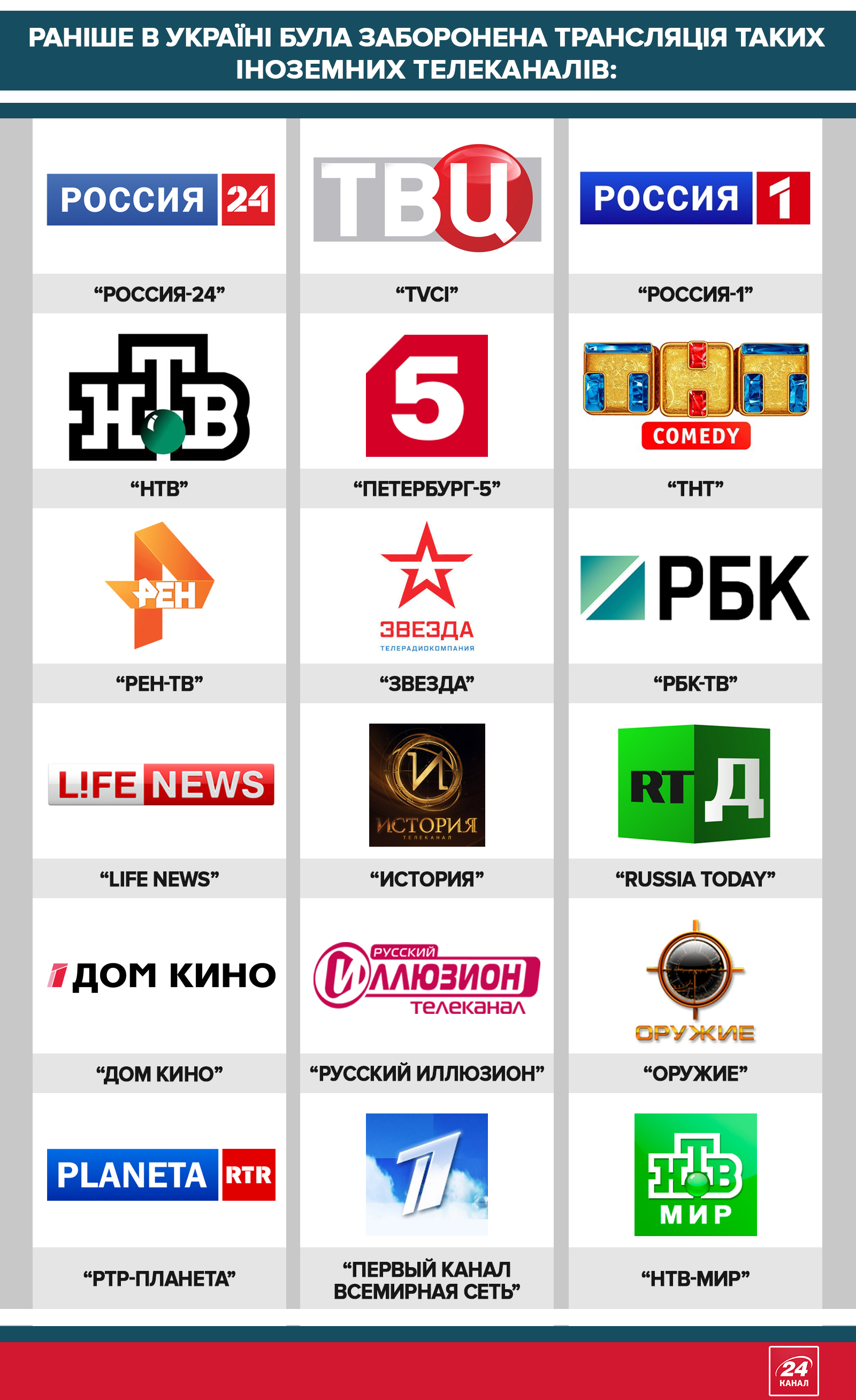 Запрещенные российские каналы в инфографике