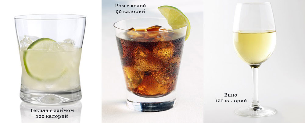 Пейте и худейте: алкоголь, который не позволит сорваться во время диеты