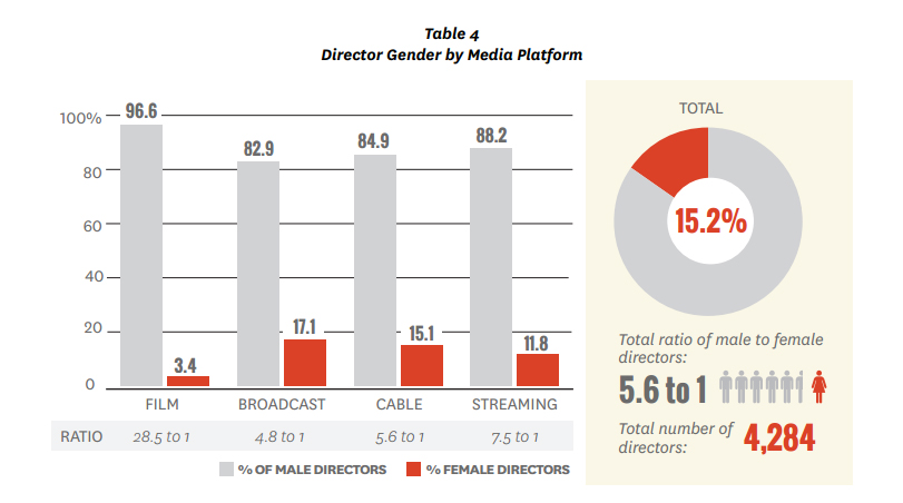 Гендерное неравенство в Голливуде: почему актерам платят больше, чем актрисам