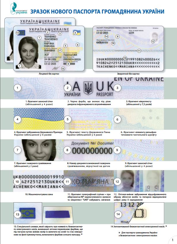 ID-карта вместо паспорта: сколько она стоит, и кто сможет ее получить