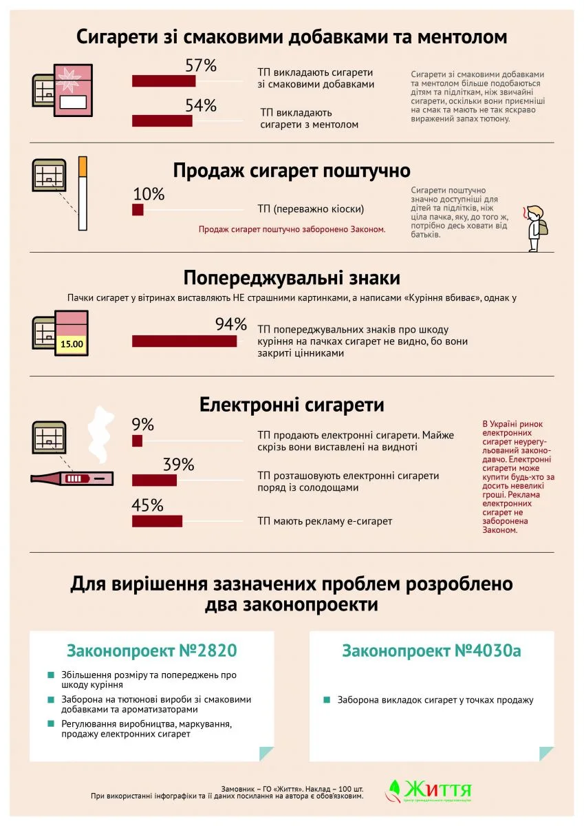 Избавить мир от никотина
