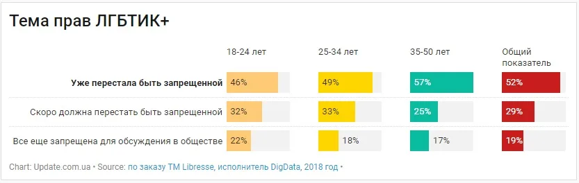 #ЦеНормально. Что в Украине думают о месячных, женской маструбации и ЛГБТ