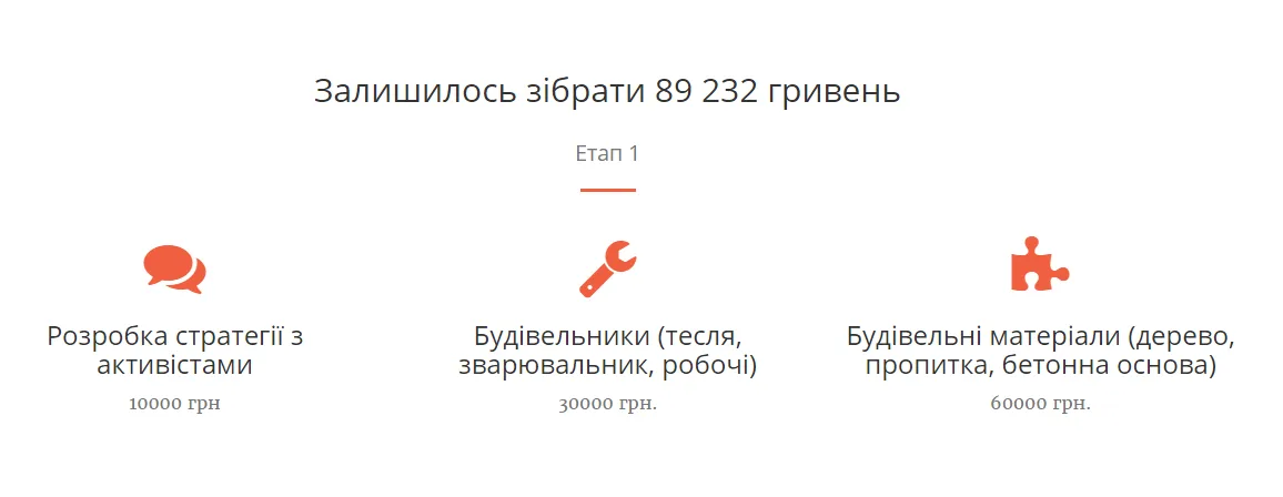 Возрождение Лыбеди: как киевляне хотят обустроить парк вдоль реки