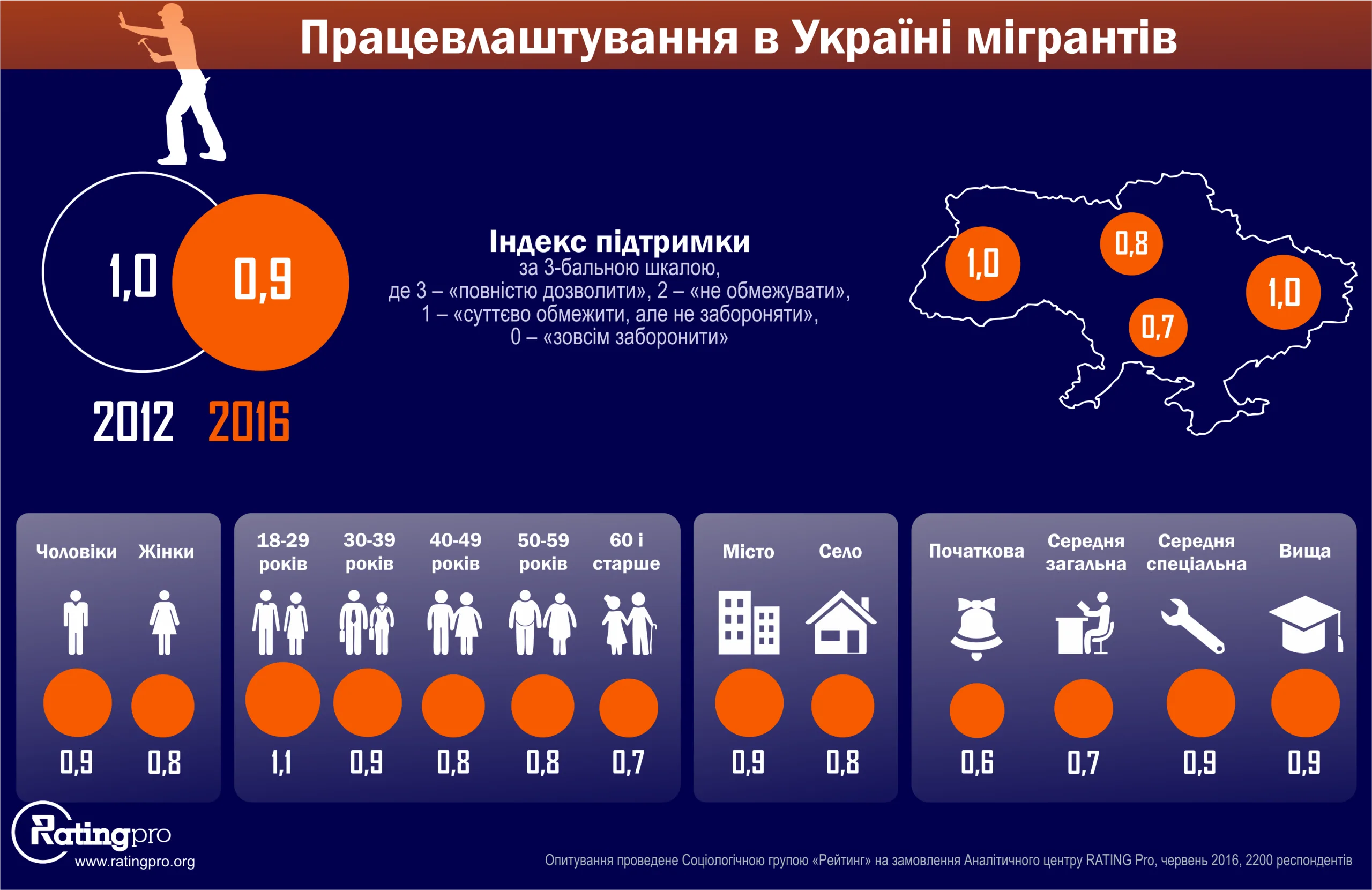 Портрет консервативного украинца