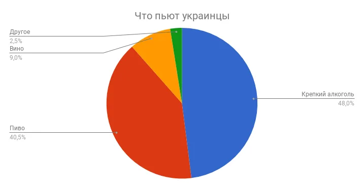Алкозависимость. Почему в Украине так много людей с аддикцией от спиртного