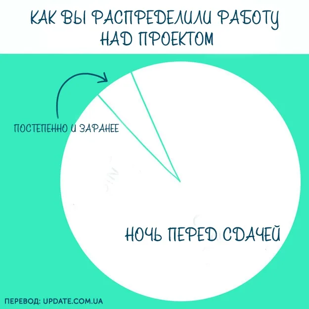 10 картинок, которые поймут только