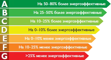 Меняем привычки: 20 советов, как легко экономить на свете и воде