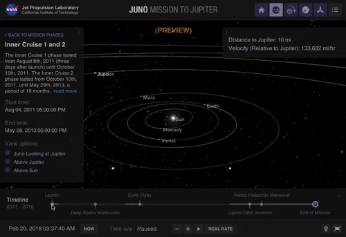 Юпитер наш : зонд Juno передал первые сигналы