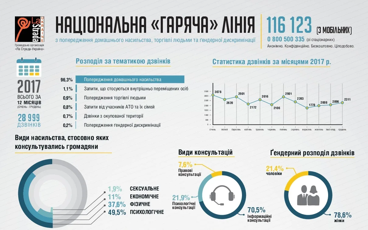 Псих насилие
