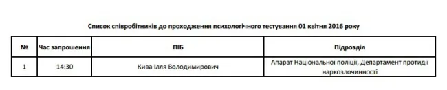 Илья Кива пройдет психологический тест на деструктивное поведение