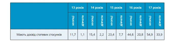 Что представляет из себя украинская старшеклассница