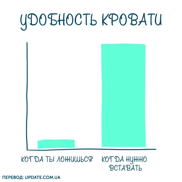 10 картинок, которые поймут только