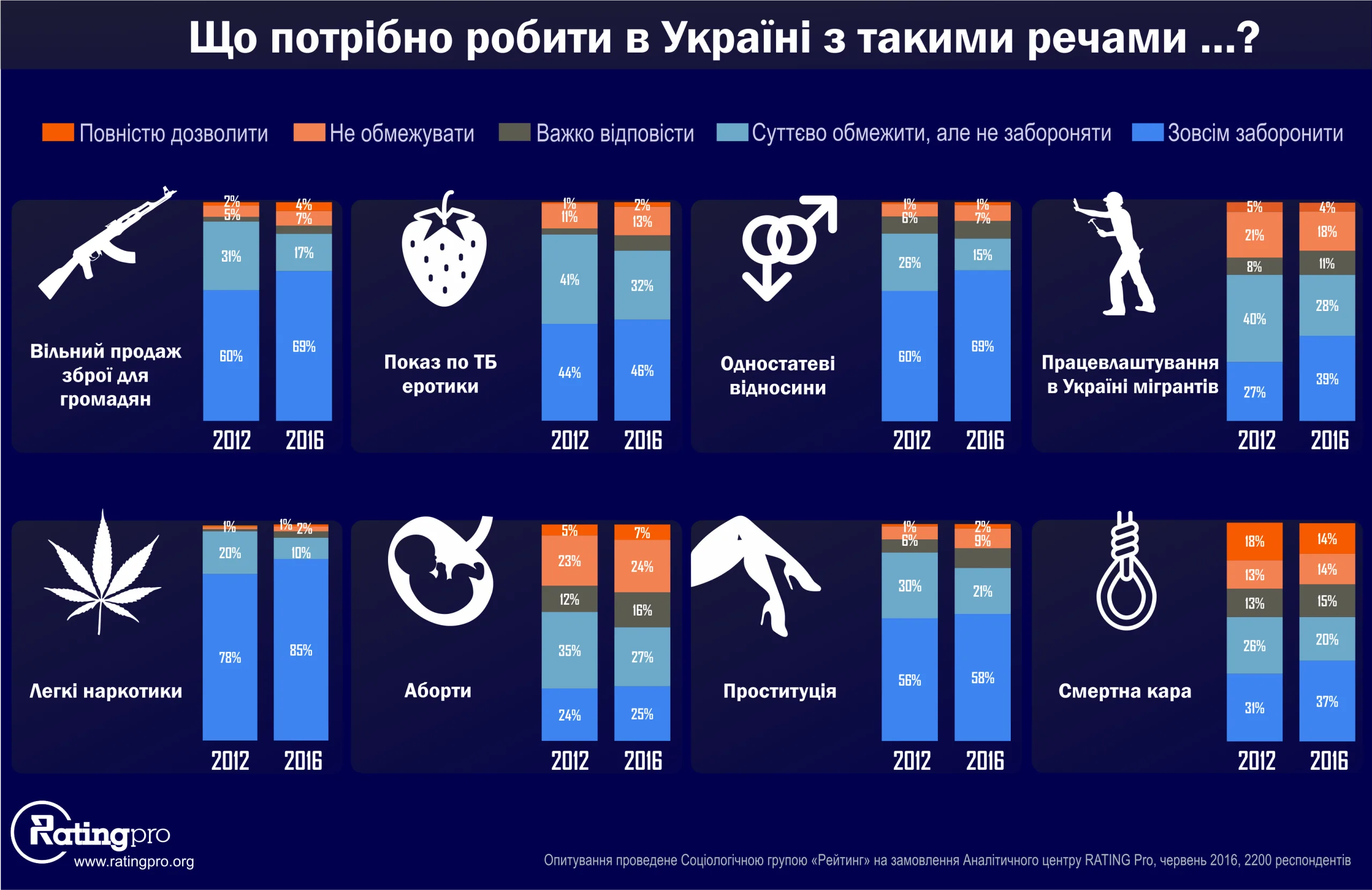 Портрет консервативного украинца