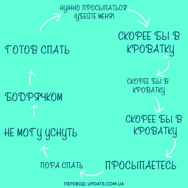 10 картинок, которые поймут только