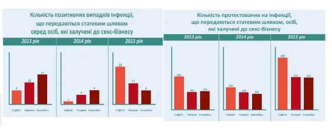 5 проблем, с которыми сталкиваются секс-работницы