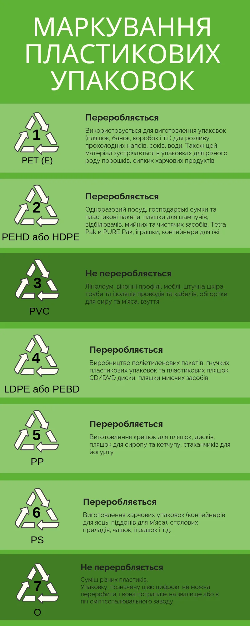 Сортуємо, бо ми того варті. Що робити з пластиком