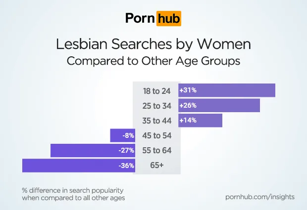 Чего хотят женщины: самые популярные запросы на PornHub за 2016 год