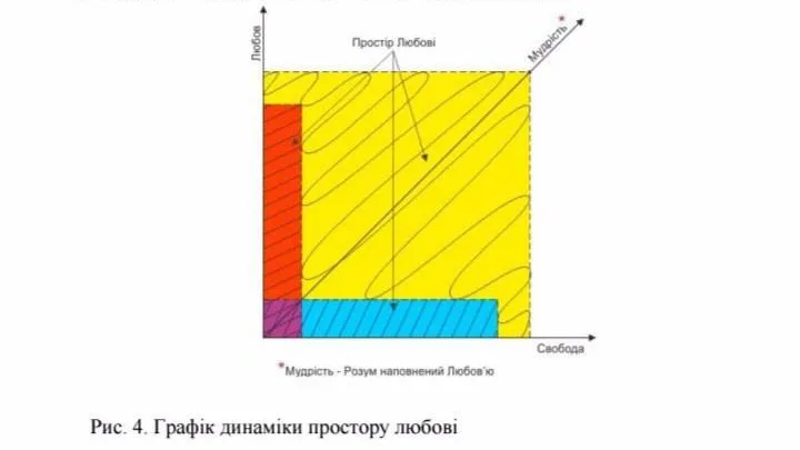 Иллюстрация из учебника