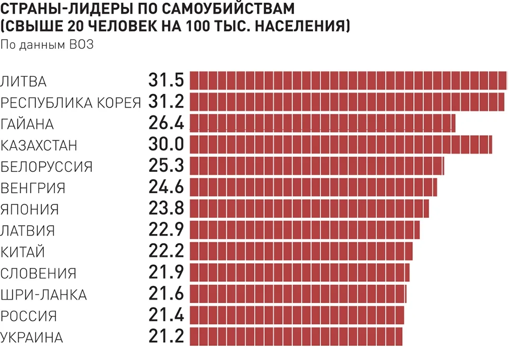 5 фактов о депрессии, которые помогут вам лучше понять эту болезнь