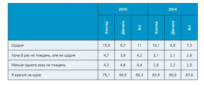 Что представляет из себя украинская старшеклассница