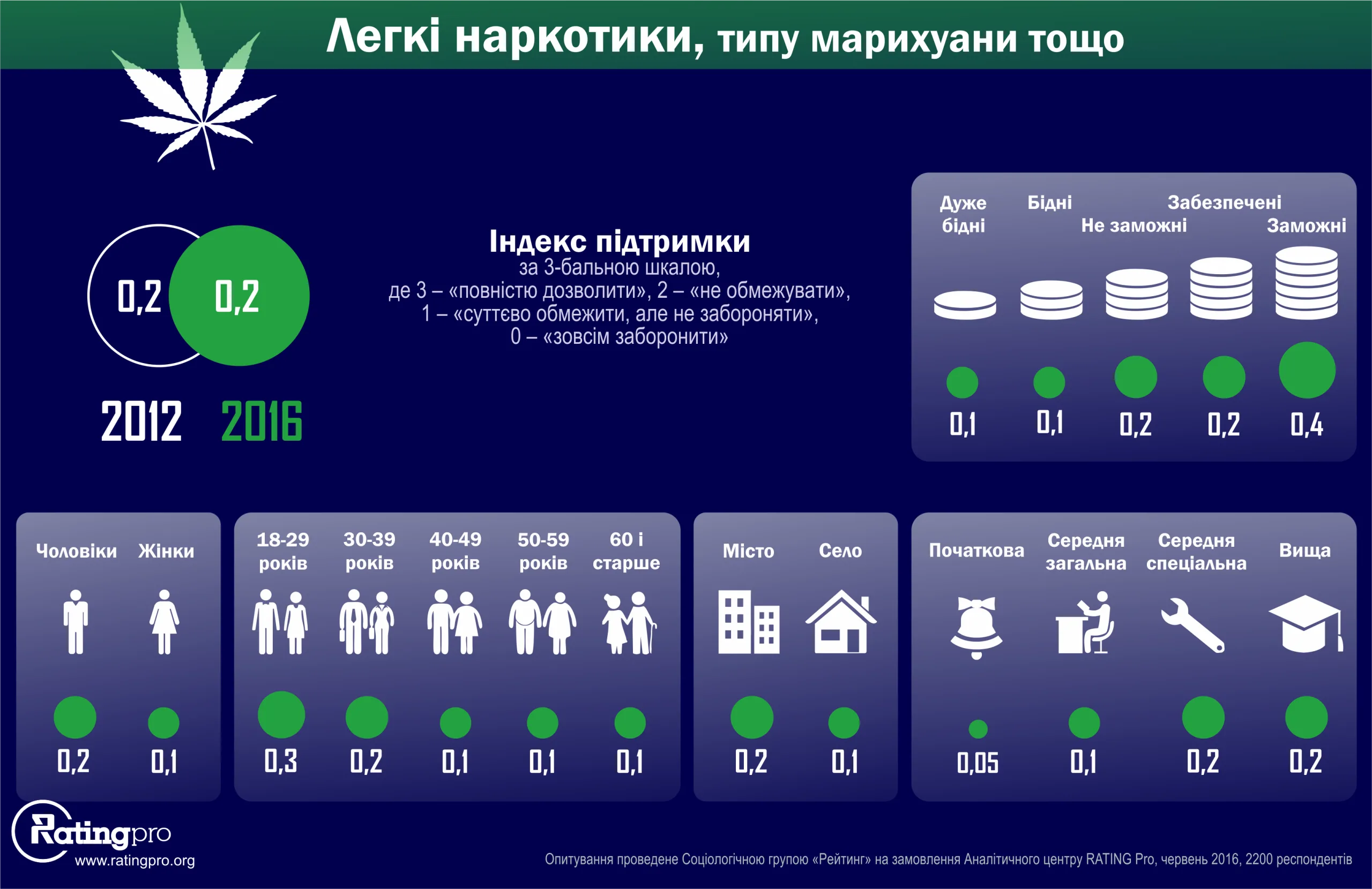 Портрет консервативного украинца