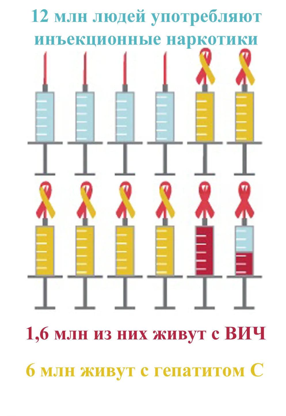 ООН: приоритетами наркополитики должны стать декриминализация и охрана здоровья