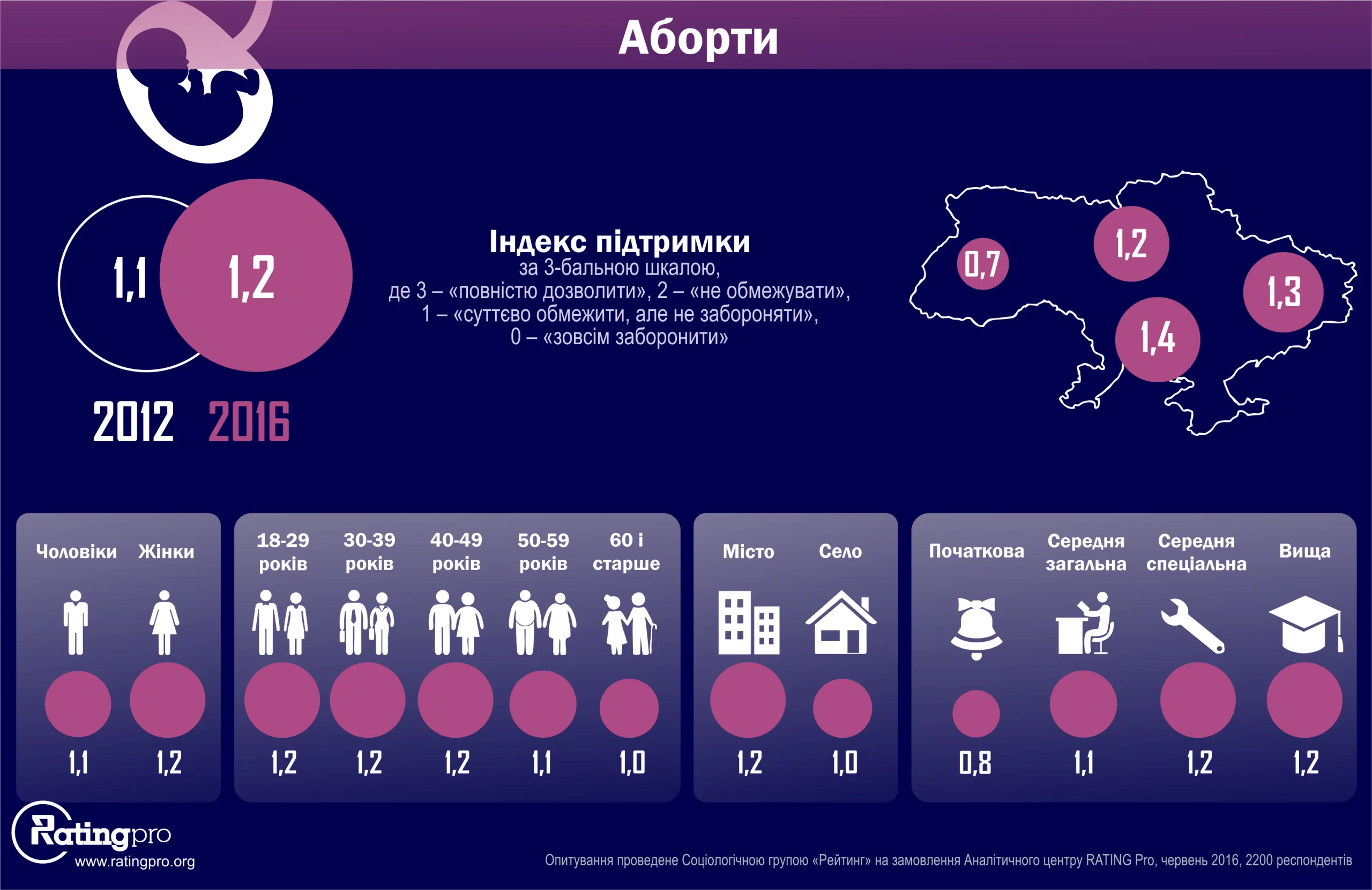 Портрет консервативного украинца