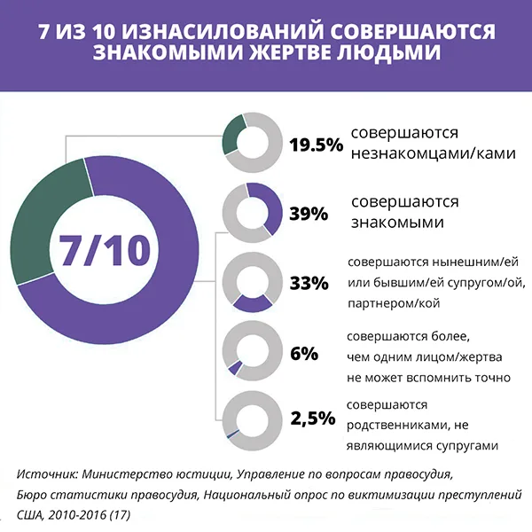 Гид для мужчин. Что такое культура изнасилования