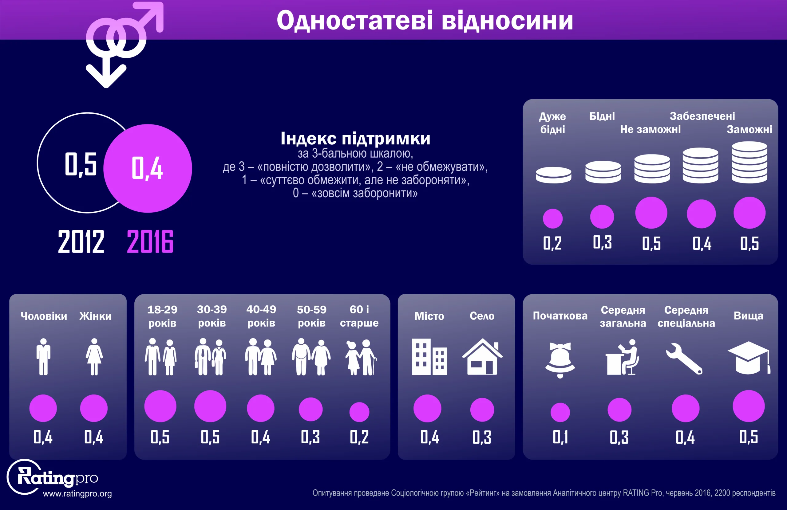 Портрет консервативного украинца