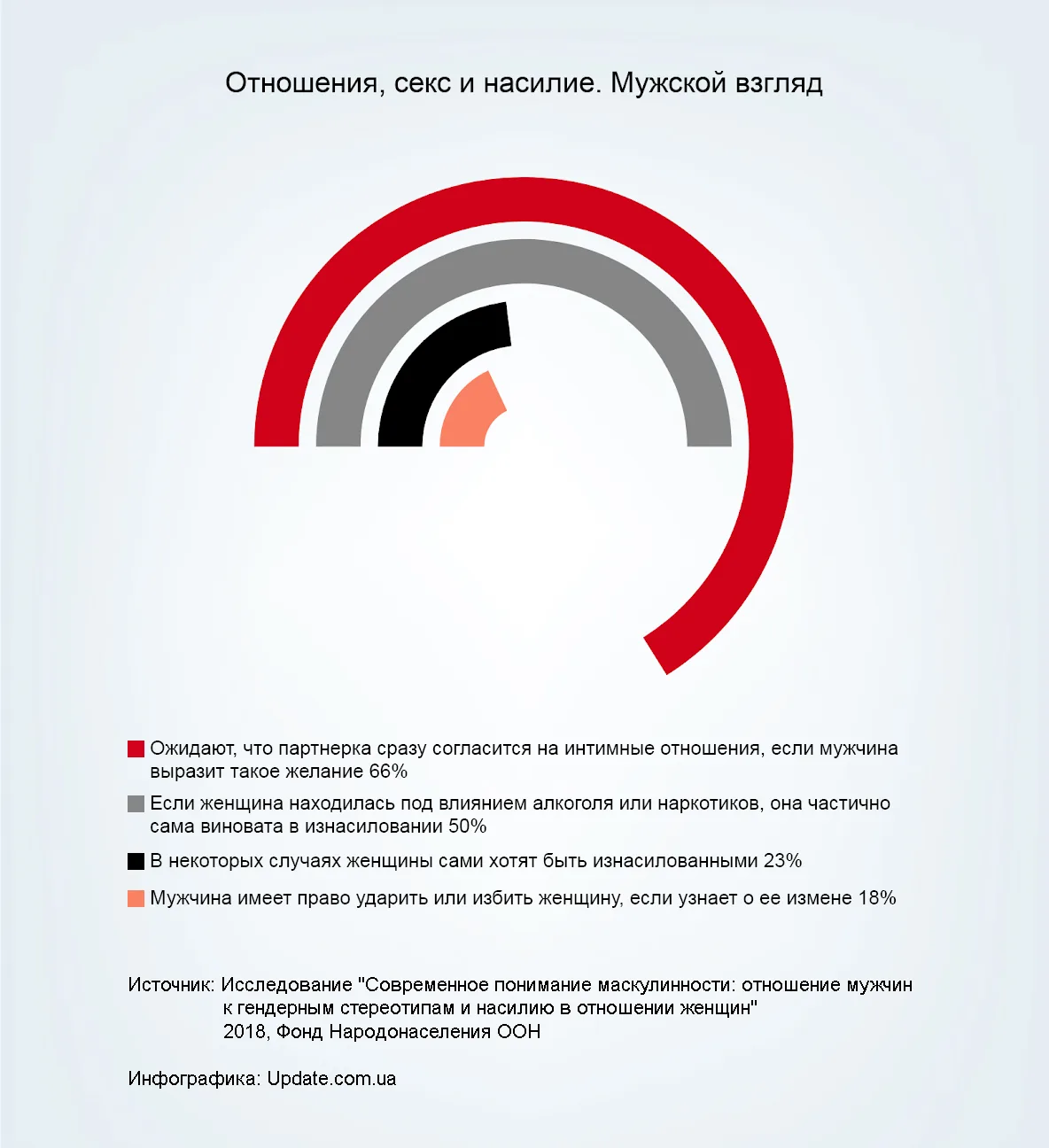 Топ стереотипов, с которыми живут украинские мужчины
