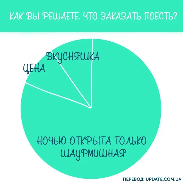 10 картинок, которые поймут только