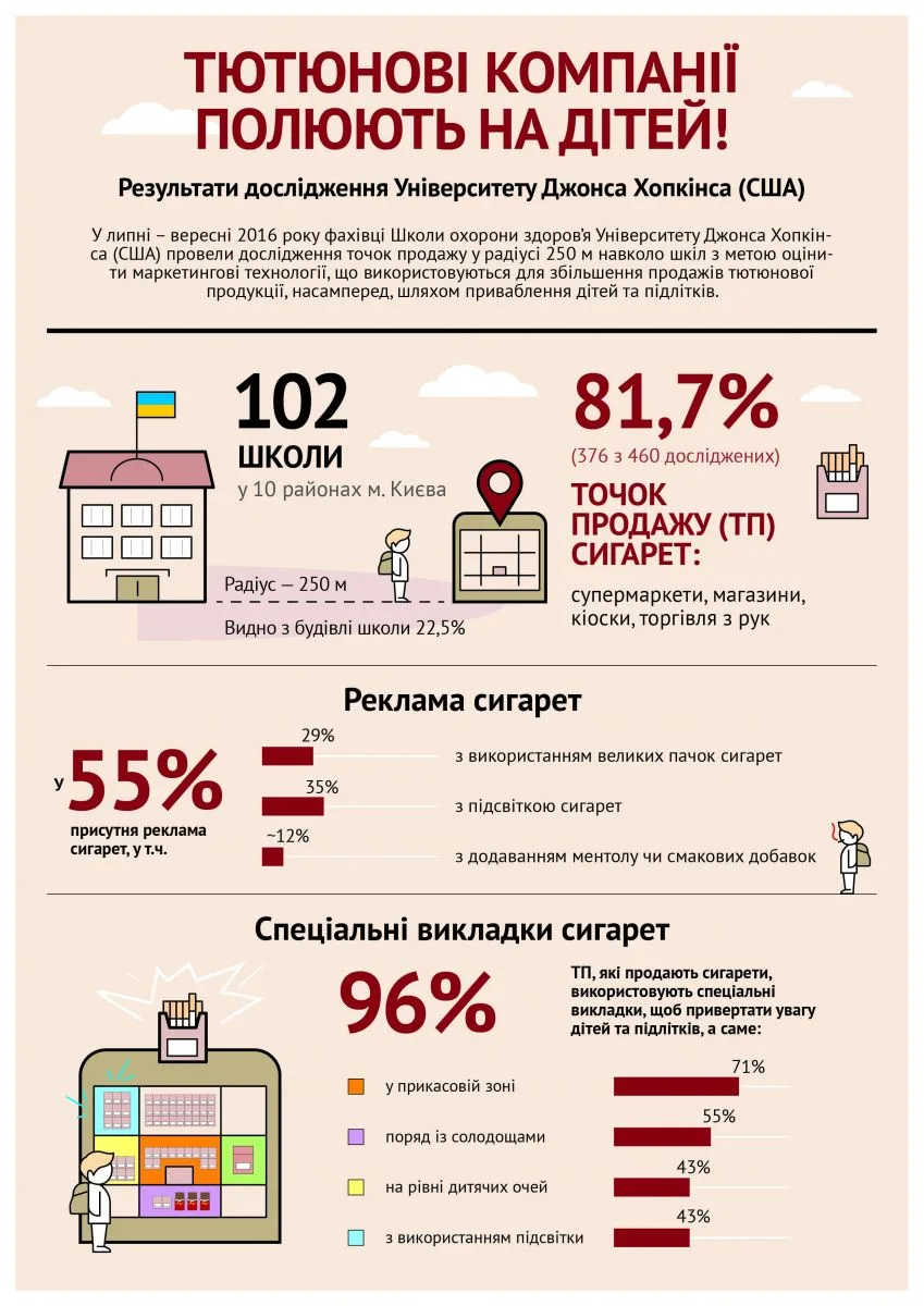 Избавить мир от никотина