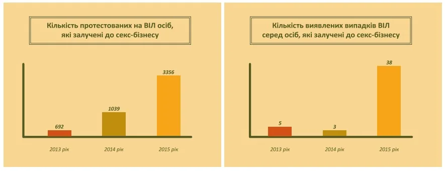 5 проблем, с которыми сталкиваются секс-работницы