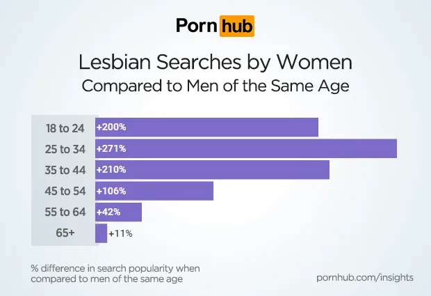 Чего хотят женщины: самые популярные запросы на PornHub за 2016 год