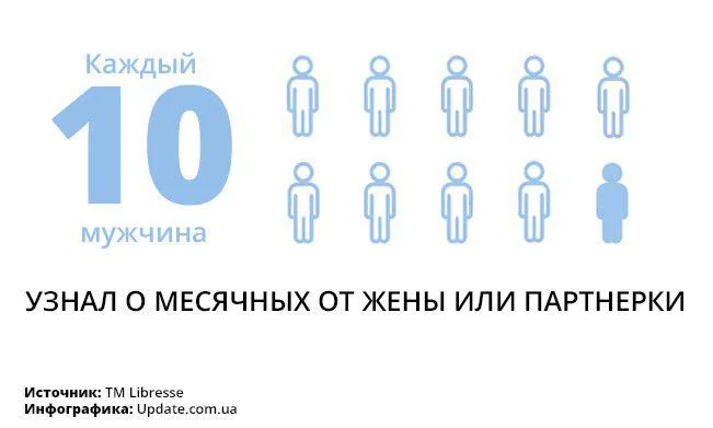 #ЦеНормально. Что в Украине думают о месячных, женской маструбации и ЛГБТ