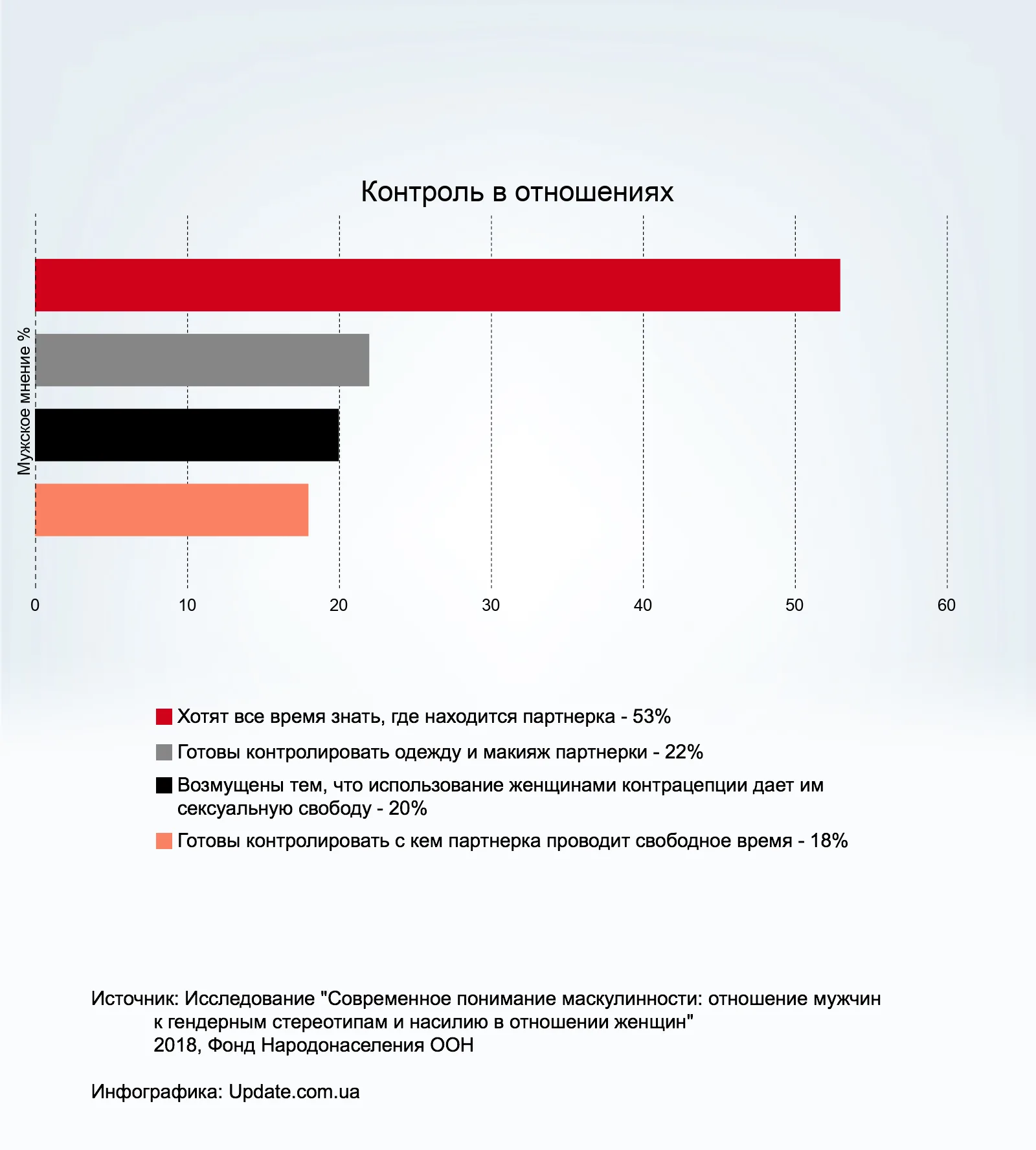 Топ стереотипов, с которыми живут украинские мужчины