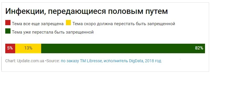#ЦеНормально. Что в Украине думают о месячных, женской маструбации и ЛГБТ