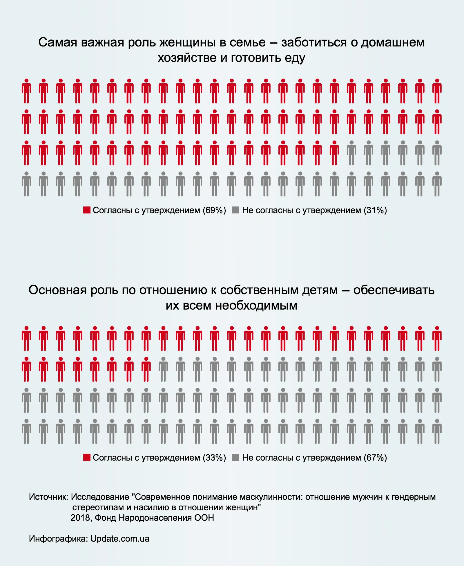 Топ стереотипов, с которыми живут украинские мужчины