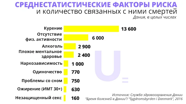 В толстом теле — здоровый дух: как не подвергаться фэтшеймингу