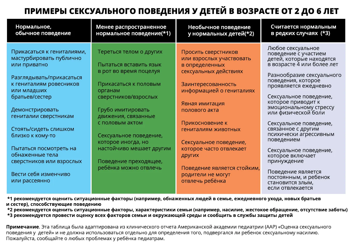 Детская мастурбация. Тема, о которой не с кем поговорить
