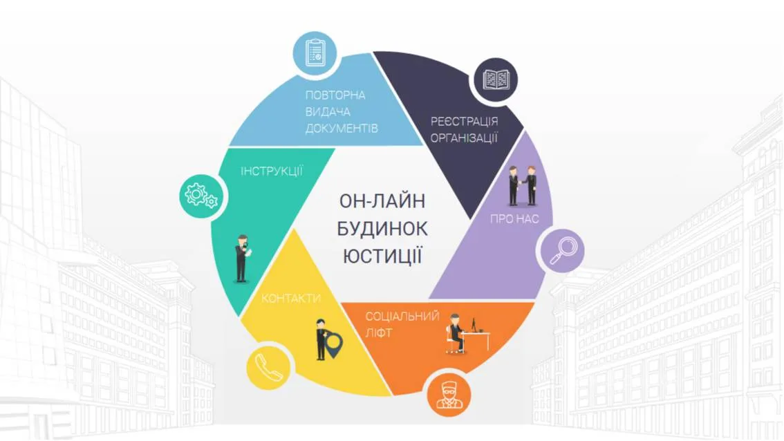 Ура, больше не надо страдать в очередях!