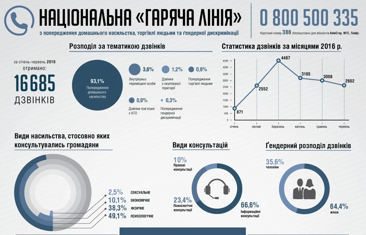 Насилие в семьях участников АТО: почему важно не молчать и куда обращаться за помощью